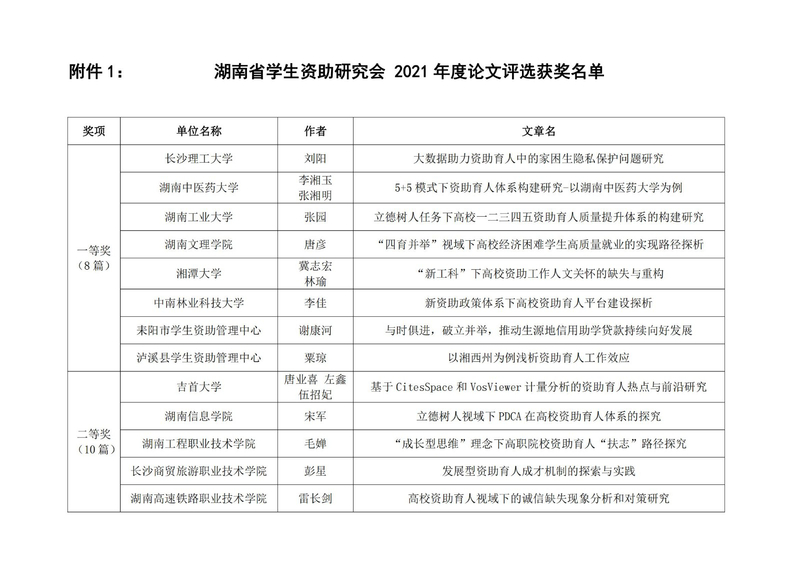 1631584077765065959.jpg 2021年11号(关于公布2021年论文获奖名单的通知)_01.jpg