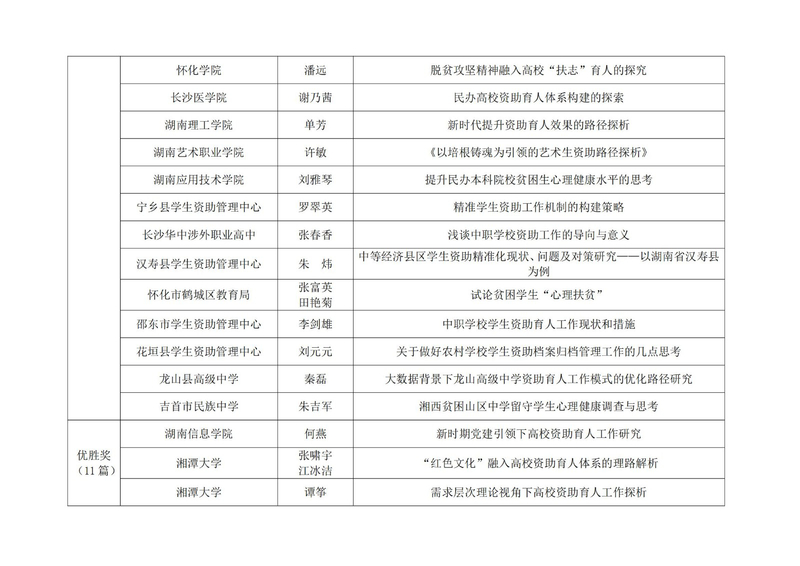 1631584129453046338.jpg 2021年11号(关于公布2021年论文获奖名单的通知)_03.jpg